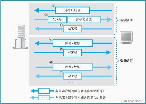 客戶端與服務(wù)器之間的數(shù)據(jù)收發(fā)機(jī)制及軟件開發(fā)實(shí)踐