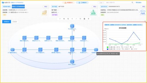 融合數(shù)據(jù) 政企業(yè)務(wù)的“聚寶盆”資源樹軟件開發(fā)新范式