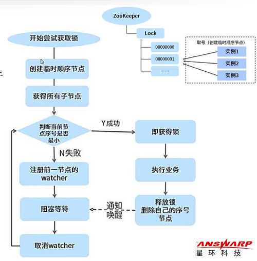 大數(shù)據(jù)理論與實(shí)踐 分布式協(xié)調(diào)服務(wù)ZooKeeper及其在軟件開發(fā)中的應(yīng)用