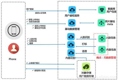 阿里云發(fā)布智能媒體管理產(chǎn)品 以場景化封裝與一站式體驗(yàn)，推動普惠AI集成在軟件開發(fā)領(lǐng)域落地