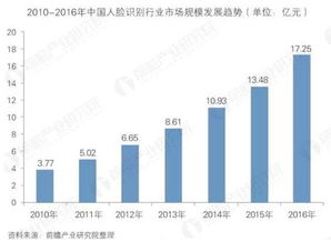 悶聲發(fā)大財(cái)?shù)臄?shù)據(jù)處理公司 會成為下一個華為嗎？