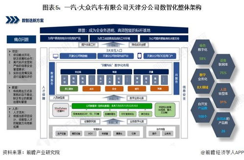 2025年中國(guó)智慧工廠(chǎng)應(yīng)用現(xiàn)狀 汽車(chē)行業(yè)邁向全域智能，數(shù)據(jù)處理服務(wù)成核心引擎