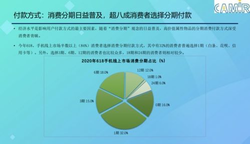 2020年手機(jī)線(xiàn)上市場(chǎng)分析報(bào)告 消費(fèi)方式需求多樣化與數(shù)據(jù)處理服務(wù)